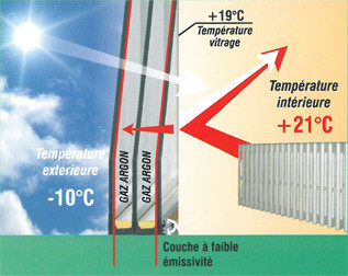 Triple vitrage Triple vitrage | Menuiseries Bouvet