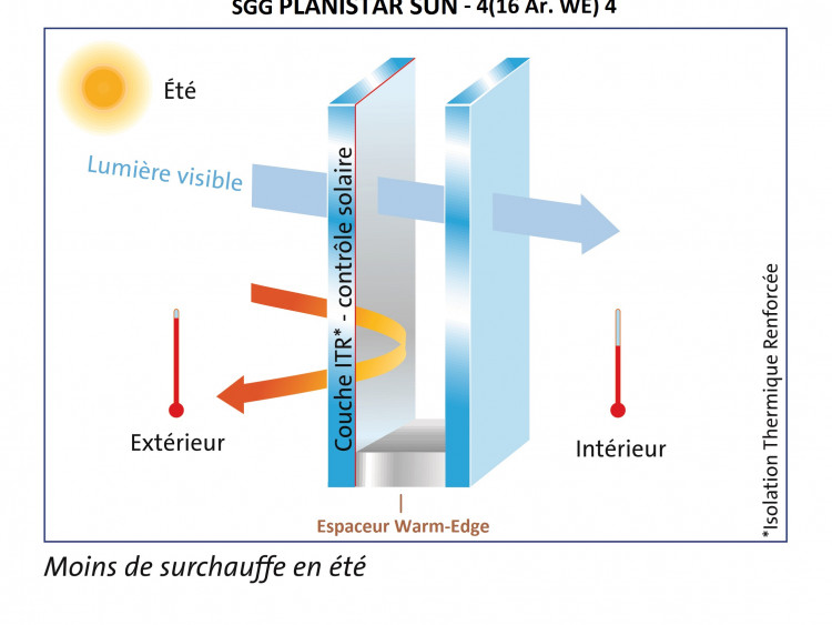 Vitrage contrôle solaire Vitrage contrôle solaire | Menuiseries Bouvet
