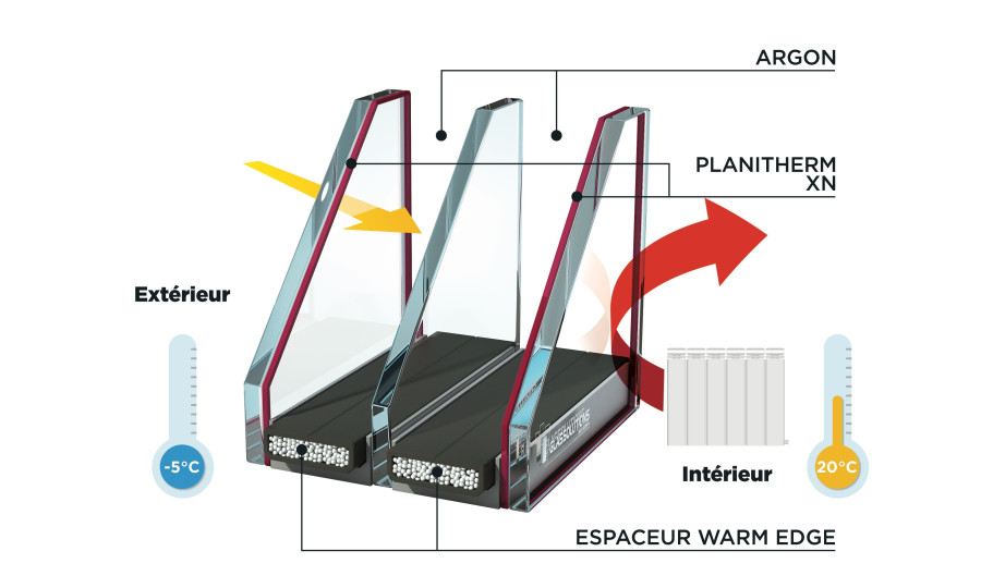 Le triple vitrage pour des fenêtres en aluminium | Menuiseries Bouvet