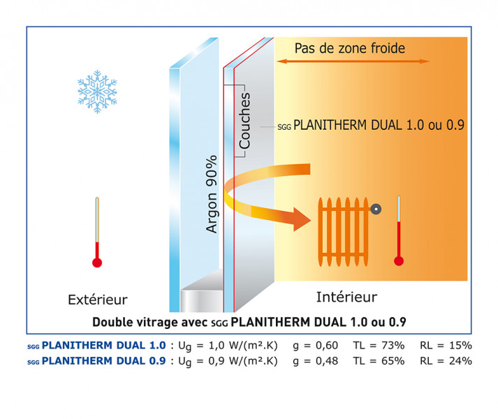 Double vitrage One confort d'hiver